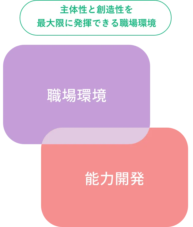 主体性と創造性を最大限に発揮できる職場環境