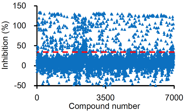 Fig.1一次スクリーニング