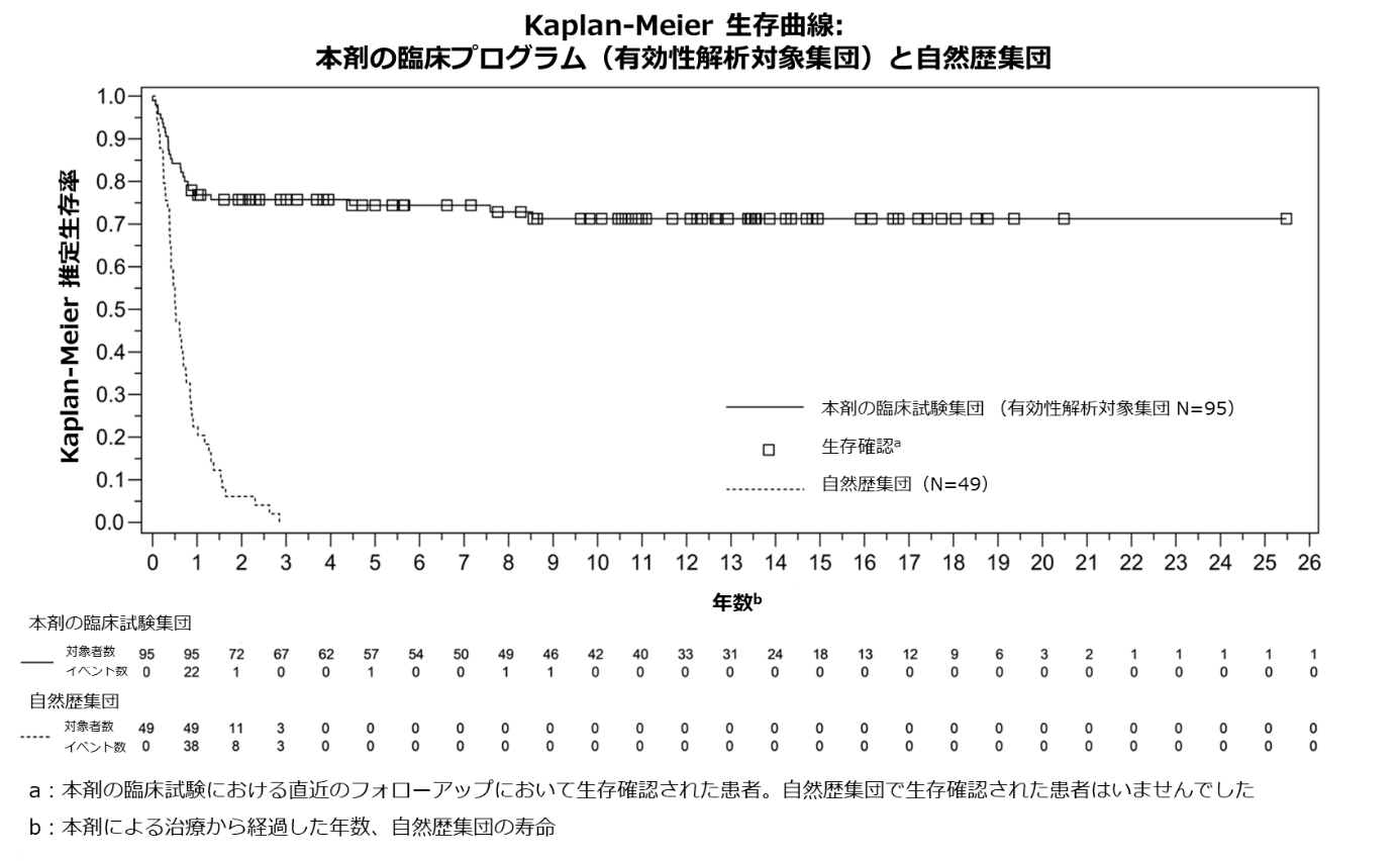 リサイミックの臨床試験データ
