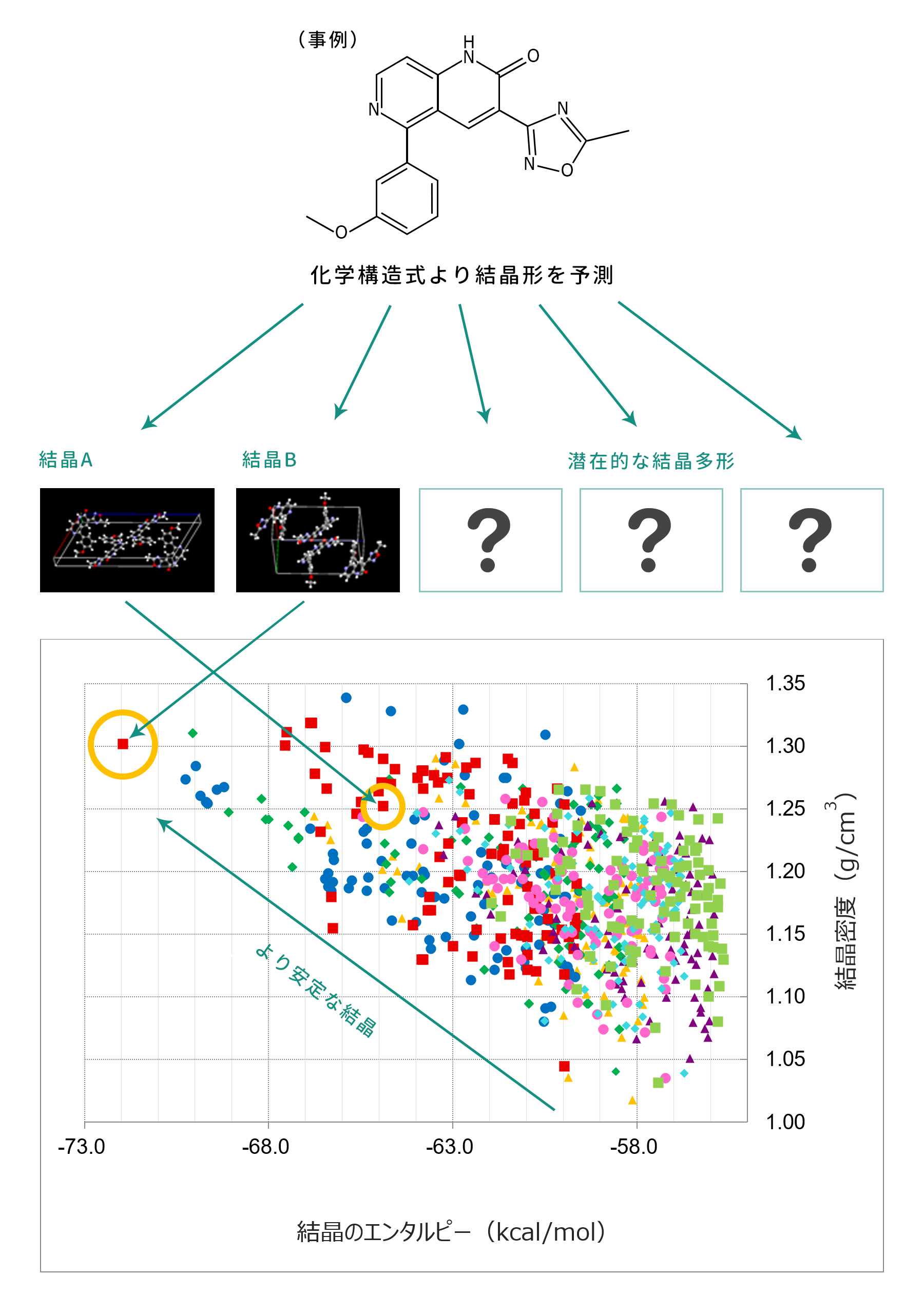 コンピューターシミュレーションの事例