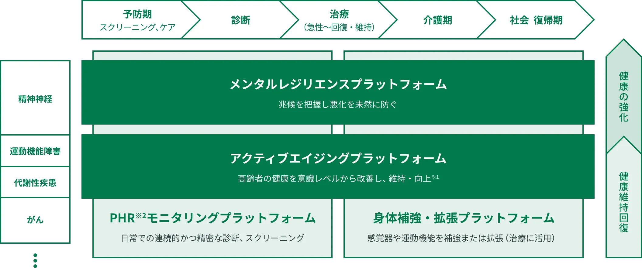 事業ドメイン イメージ