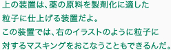 上の装置は、薬の原料を製剤化に適した粒子に仕上げる装置だよ。この装置では、右のイラストのように粒子に対するマスキングをおこなうこともできるんだ。