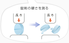 錠剤の硬さを測る