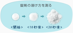 錠剤の溶け方を測る