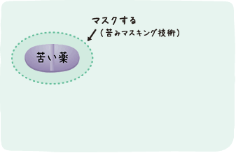 錠剤をマスク