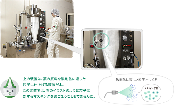 上の装置は、薬の原料を製剤化に適した粒子に仕上げる装置だよ。この装置では、右のイラストのように粒子に対するマスキングをおこなうこともできるんだ。