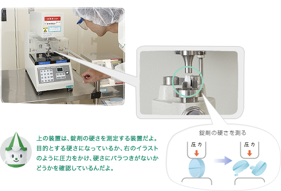 上の装置は、錠剤の硬さを測定する装置だよ。目的とする硬さになっているか、右のイラストのように圧力をかけ、硬さにバラつきがないかどうかを確認しているんだよ。