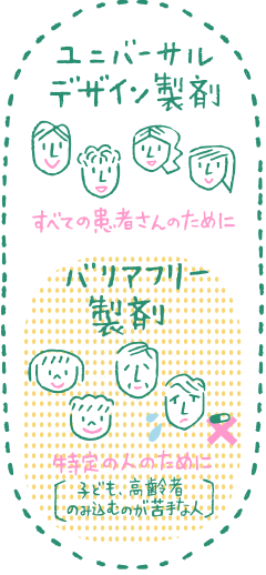 ユニバーサルデザイン製剤：すべての患者さんのために　バリアフリー製剤：特定の人のために