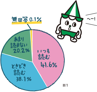 どの項目も、薬を正しく使うためには欠かせない情報だね。