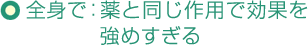 全身で：薬と同じ作用で効果を強めすぎる