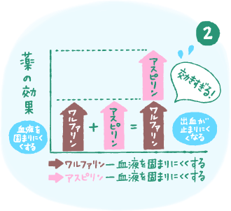 胸やけや胃もたれの原因によって、　スコッピィ君：のむくすりのタイプが違うんだね！