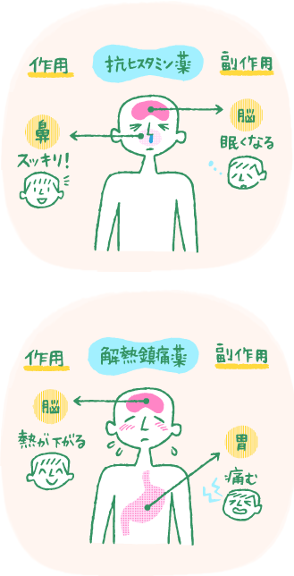 抗ヒスタミン薬と解熱鎮痛薬の作用と副作用