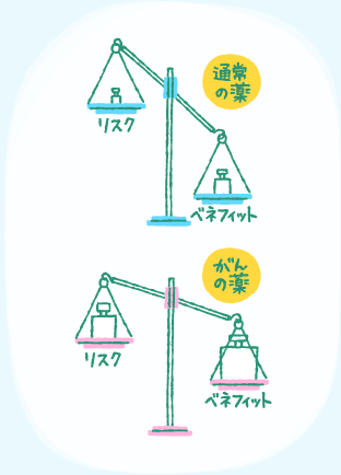 抗がん剤と脱毛