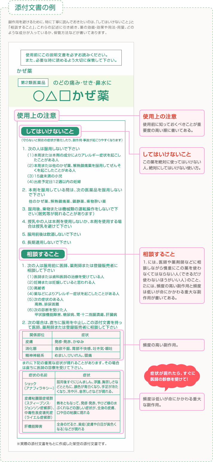 添付文書の例