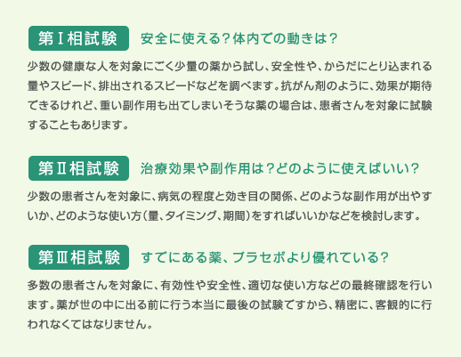 第Ⅰ相試験・第Ⅱ相試験・第Ⅲ相試験