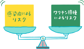 感染症によるリスク／ワクチン接種によるリスク