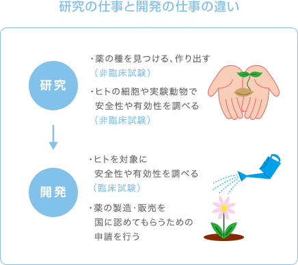 研究の仕事と開発の仕事の違い