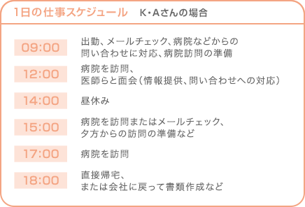 1日の仕事スケジュール