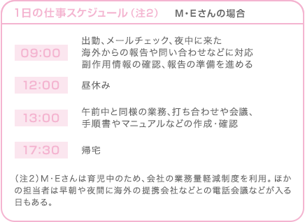 1日の仕事スケジュール