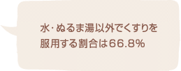 水・ぬるま湯以外でくすりを服用する割合は66.8％