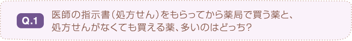 Q.1 医師の指示書（処方せん）をもらってから薬局で買う薬と、処方せんがなくても買える薬、多いのはどっち？