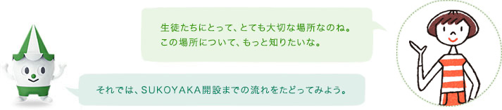 生徒たちにとって、とても大切な場所なのね。この場所について、もっと知りたいな。スコッピィ：それでは、SUKOYAKA開設までの流れをたどってみよう。