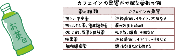 カフェインの影響が心配な薬剤の例