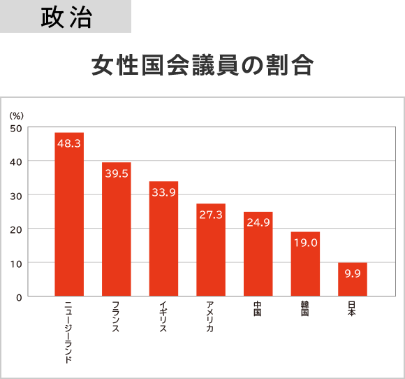 vol.8 ジェンダー格差を解消するには？ 【目標5】 | 住友