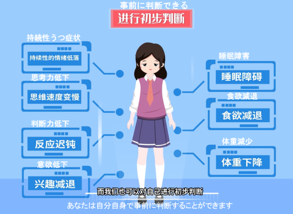 うつ病教育ビデオの1シーン